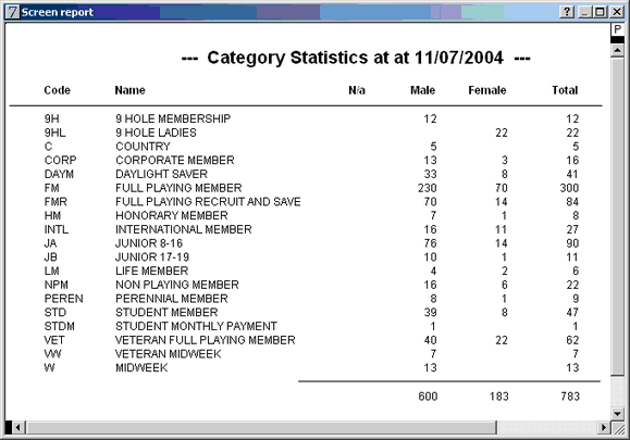 membership category statistics